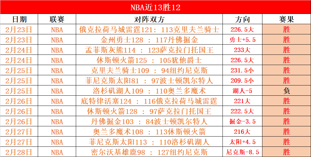 卡斯迪隆对,莱昂赛事分,专家预测半,星力捕鱼平台,星力十代捕鱼游戏,正版星力捕鱼,星力捕鱼app