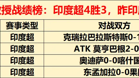 大乐透期号分析：专家质合推荐前区十码，曼联左路引援在即